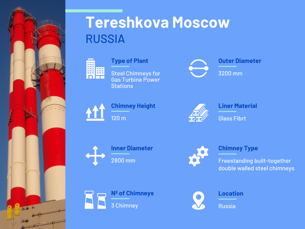 Bulit-Together Double Walled