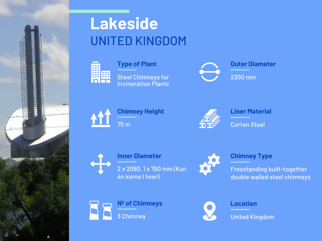 Incinerations Plants