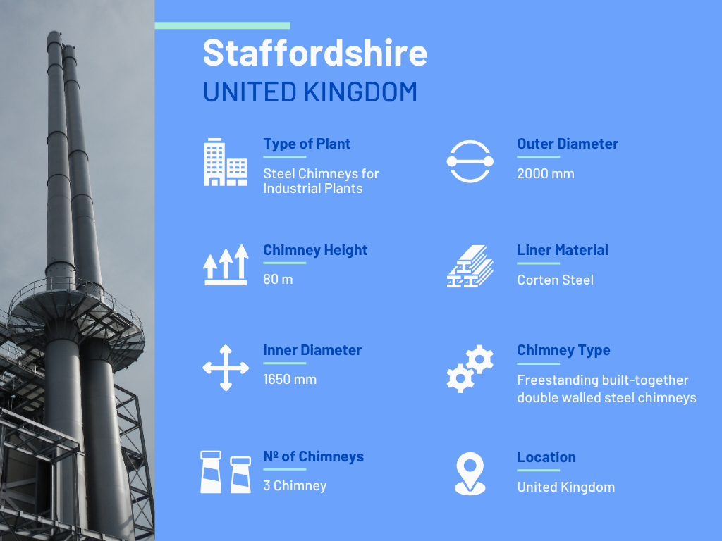 Bulit-Together Double Walled