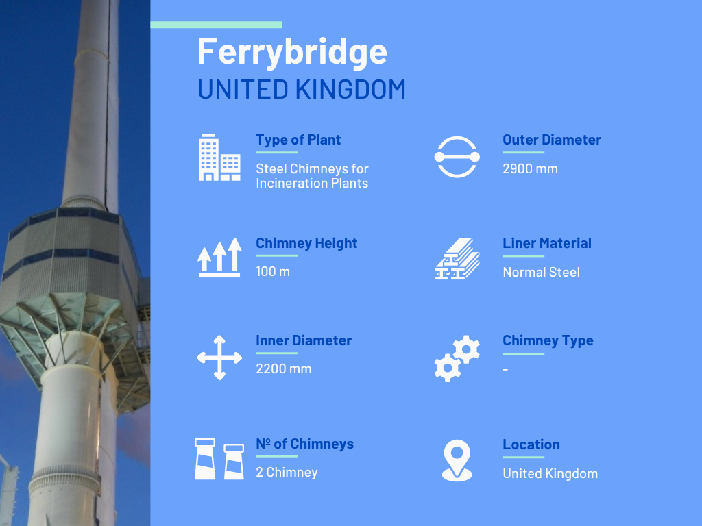 Incinerations Plants