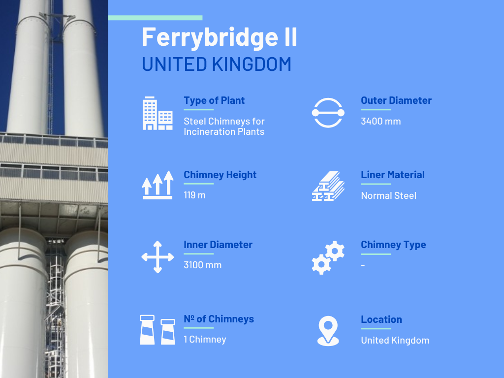 Incinerations Plants