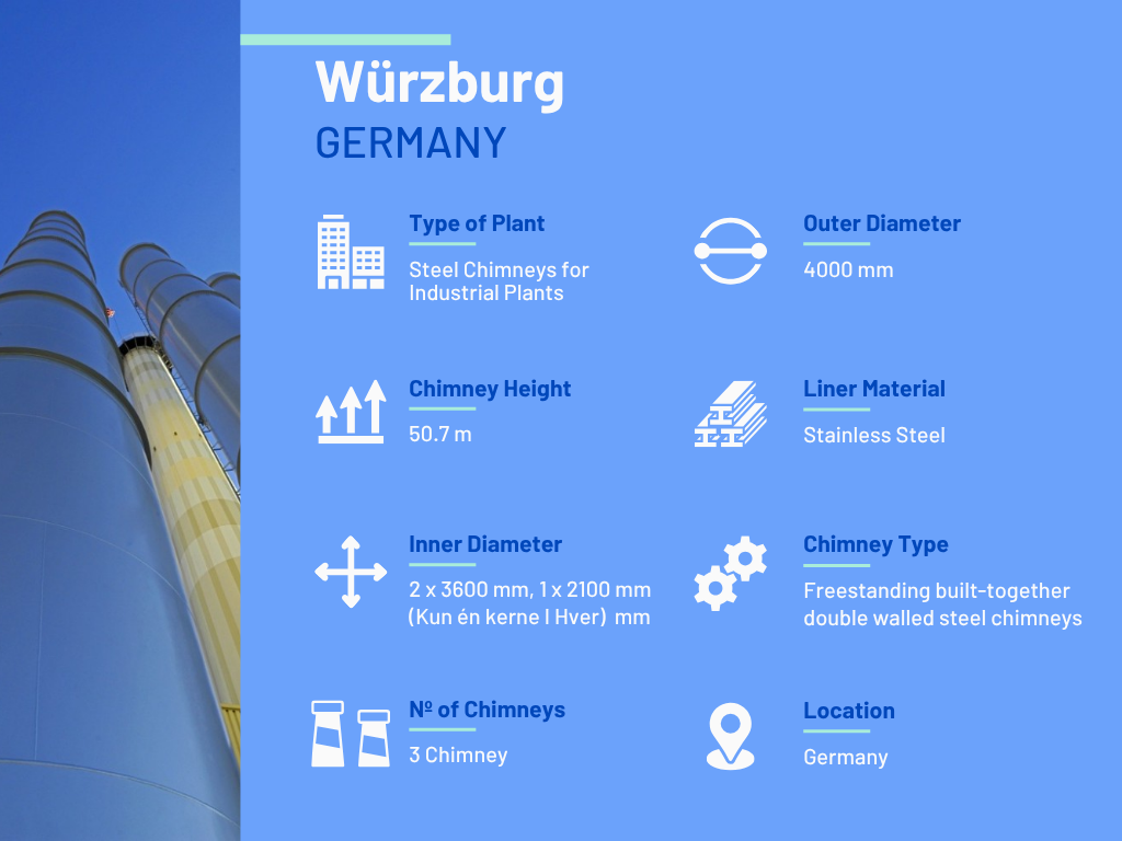 Bulit-Together Double Walled