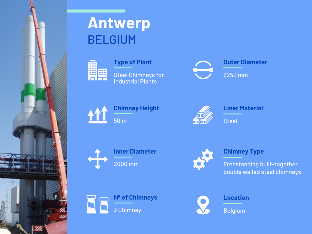 Bulit-Together Double Walled