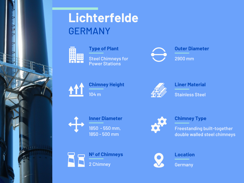 Bulit-Together Double Walled