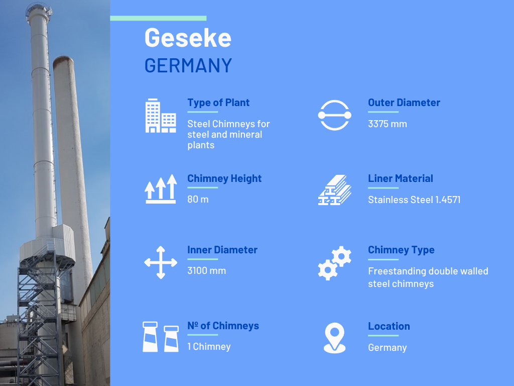 Steel & Mineral Plants