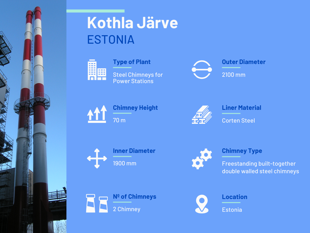 Bulit-Together Double Walled