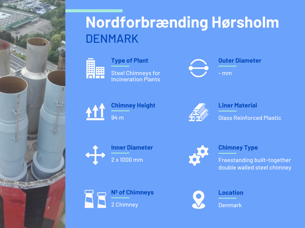 Bulit-Together Double Walled