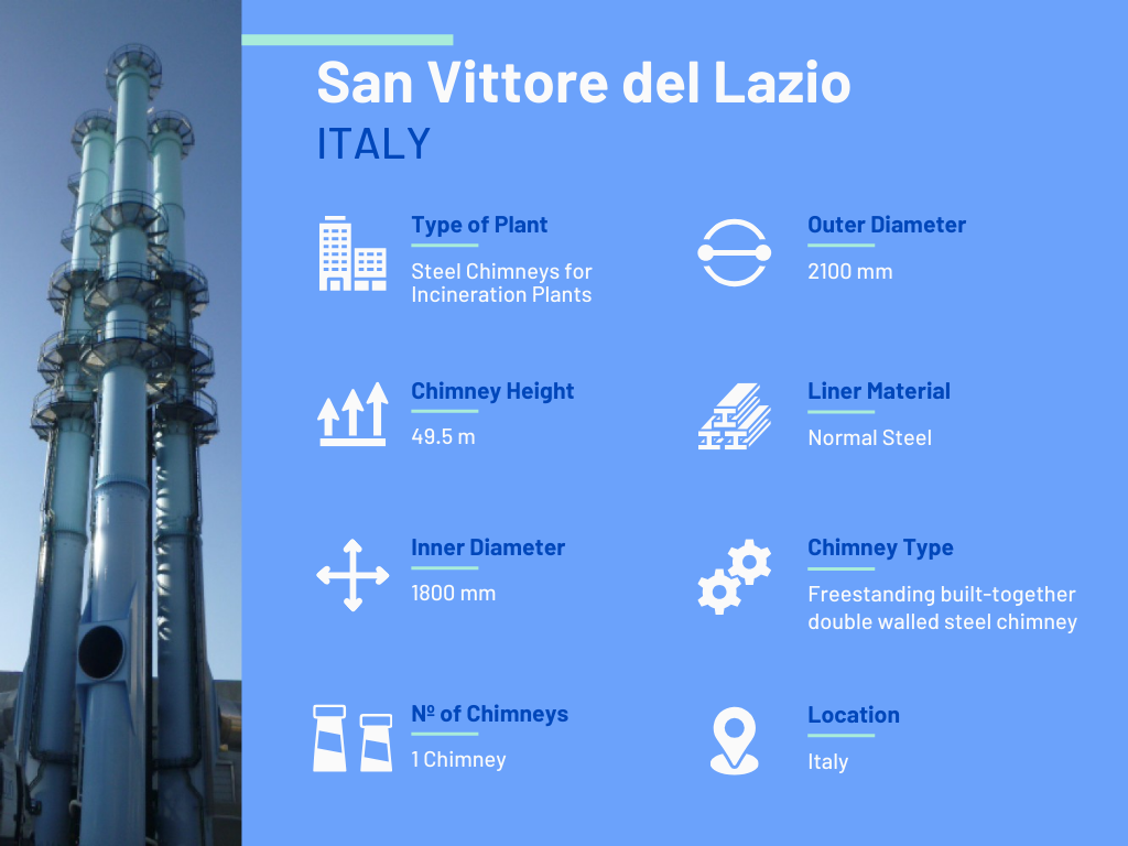 Bulit-Together Double Walled