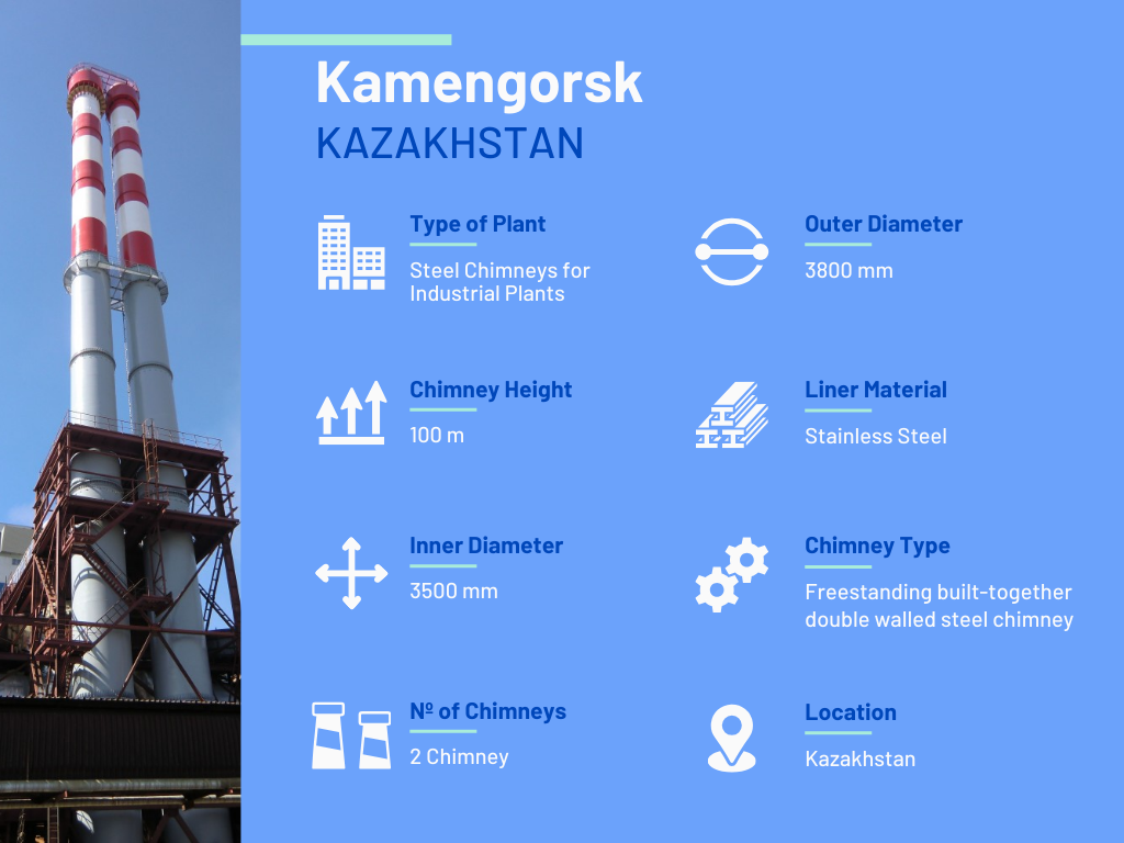 Bulit-Together Double Walled