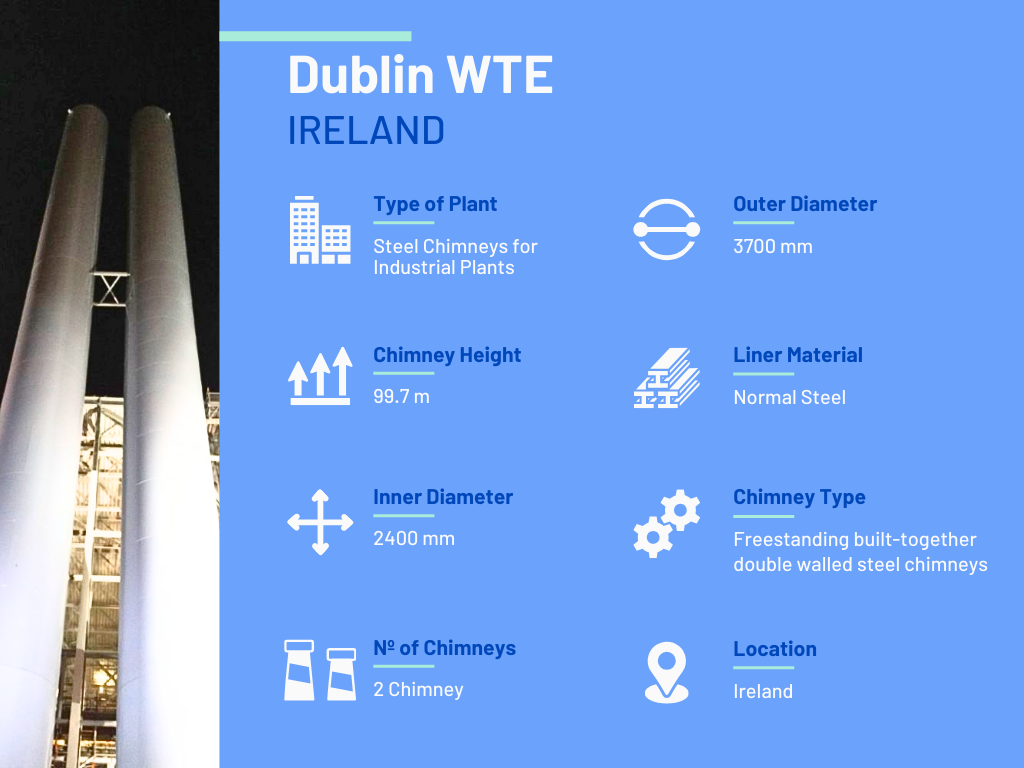 Bulit-Together Double Walled