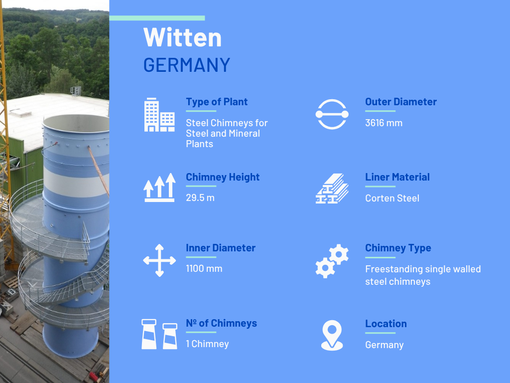 Steel & Mineral Plants