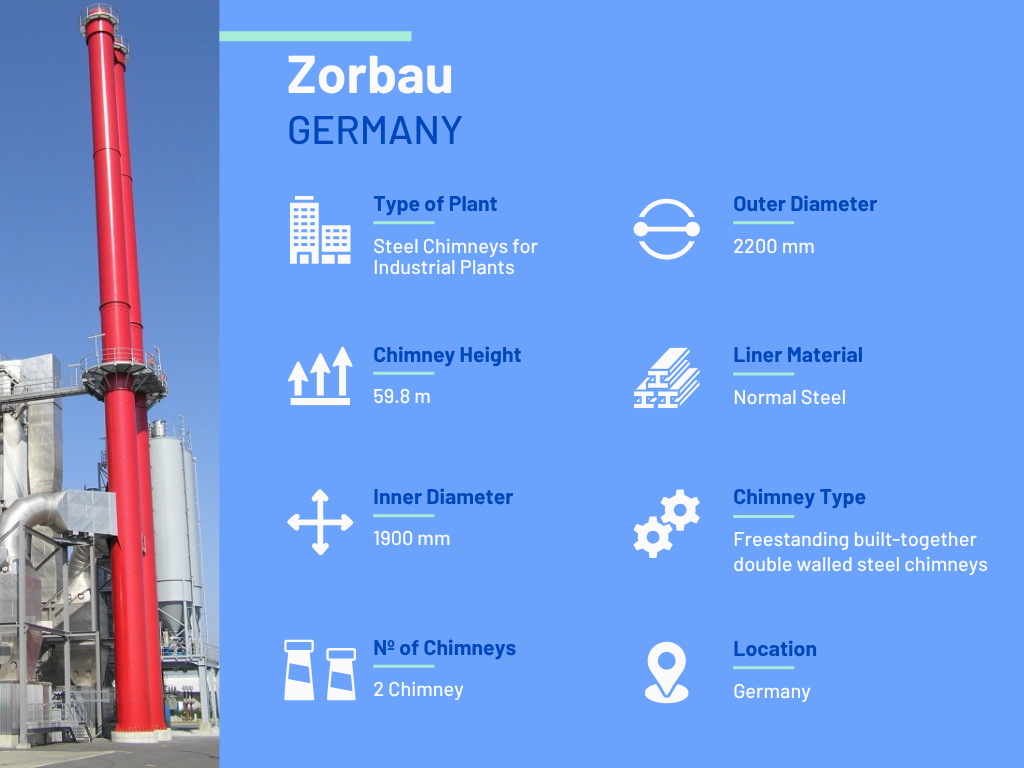 Bulit-Together Double Walled